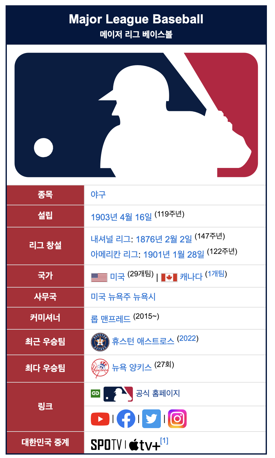 Major League Baseball 문구와 로고가 포함된 설명판