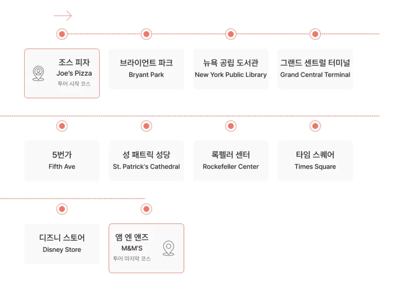 그랜드 센트럴 터미널, 5번가, 록펠러 센터 등 장소 목록이 적힌 지도 이미지