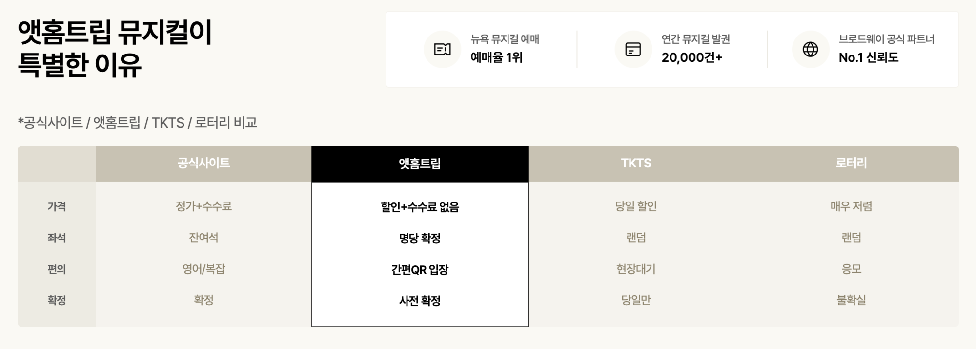 실내 장면. 확인되는 요소: 공식사이트, 예매 정보, 표, 정보, 사이트