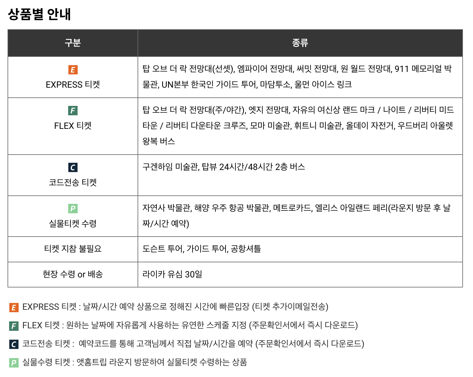 뉴욕 여행 경비를 줄여주는 스마트패스 구성과 이용 방법
